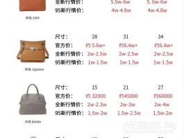 爱马仕小包kelly价位(爱马仕kelly包包价格一览表)