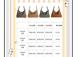 爱马仕包包全系列价格表(爱马仕包包价格表官网报价)
