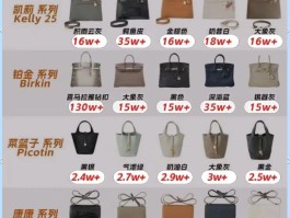 爱马仕女包会增值吗(爱马仕女包会增值吗图片)
