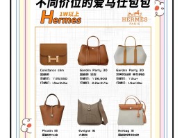 爱马仕包型区别(爱马仕的包形状叫什么)