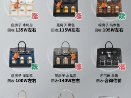 爱马仕鳄鱼皮带价格(爱马仕鳄鱼皮女包顶级系列)