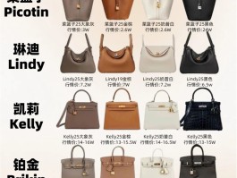 爱马仕包包回收价格表(爱马仕女包回收几折)