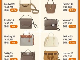 关于爱马仕正品包价格一览表官网的信息