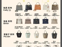 爱马仕包包定制资格(爱马仕定制需要消费多少?)