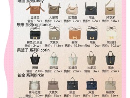 爱马仕包包名字的大全(爱马仕包包名字及图片大全)